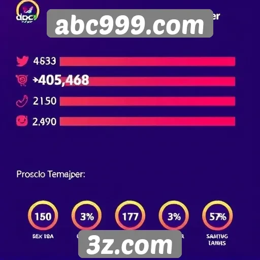Estatísticas de usuários ativos no site abc999.com